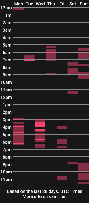 cam show schedule of ursecretaddiction