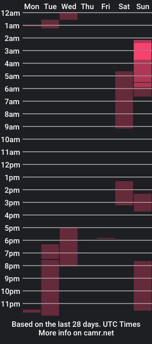 cam show schedule of ursecretbunny