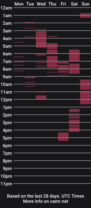 cam show schedule of urseductive_ljxx