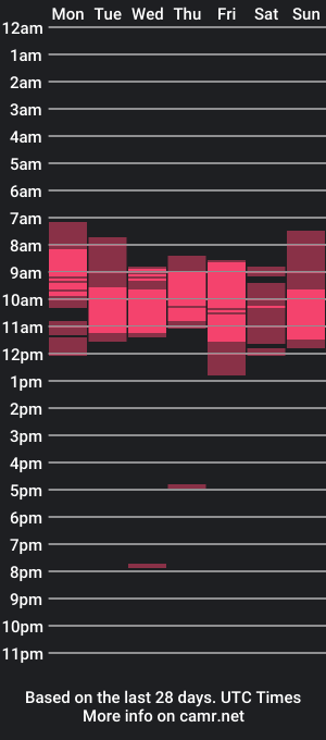 cam show schedule of urseoulmate