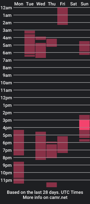 cam show schedule of ursepreme_ts