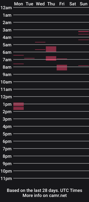 cam show schedule of ursexy_debra