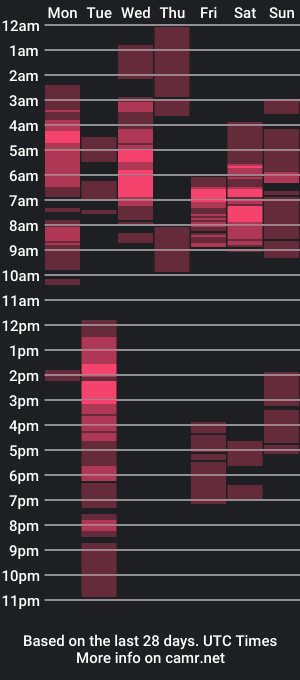 cam show schedule of ursexy_michelle