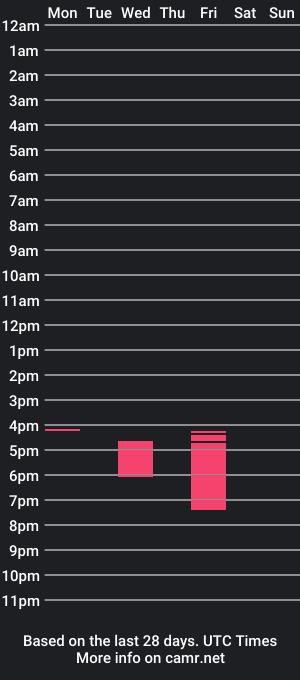 cam show schedule of ursexy_pinay