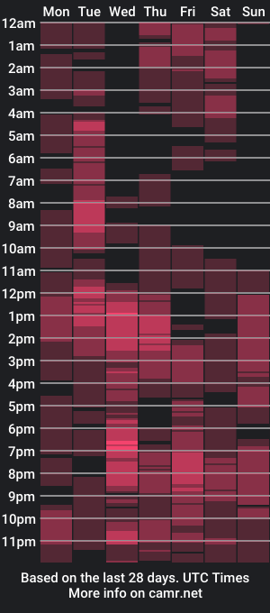 cam show schedule of ursexy_pinay_skinny