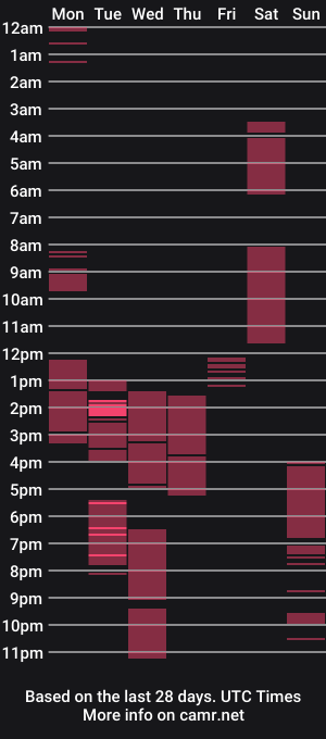 cam show schedule of ursexybutt