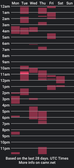 cam show schedule of ursexyhotcummer