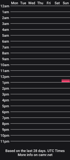 cam show schedule of ursexyhotmolina