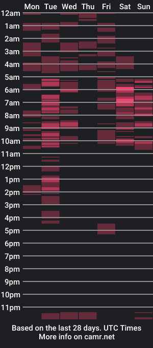 cam show schedule of ursexymayhem