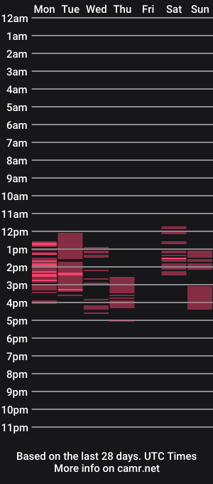 cam show schedule of ursexypinaymicaxxx