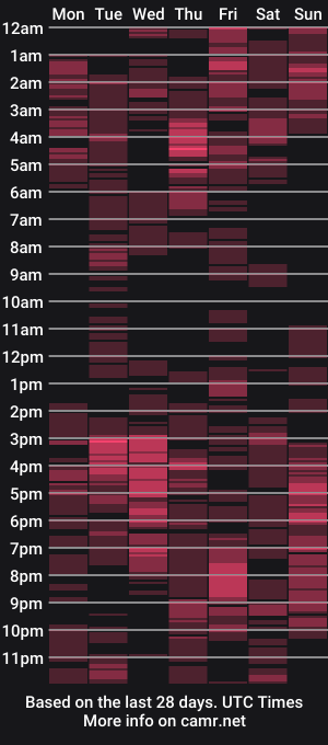 cam show schedule of ursexypinaymonaxxx
