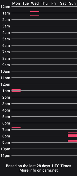 cam show schedule of ursexytrans_cum