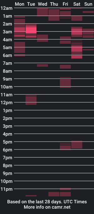 cam show schedule of urshantal_pinay25