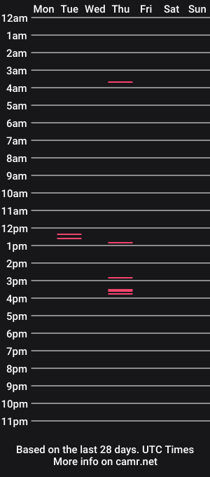 cam show schedule of urshy_girl