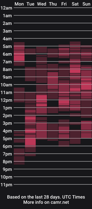 cam show schedule of ursilvia1