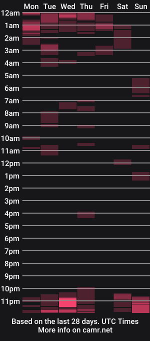 cam show schedule of ursimplepinayxxx