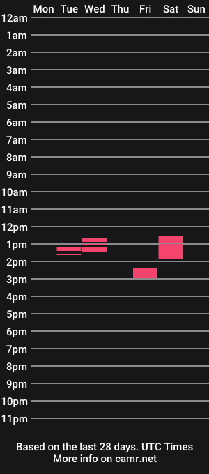 cam show schedule of ursingle_mom