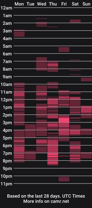 cam show schedule of urslut_joy