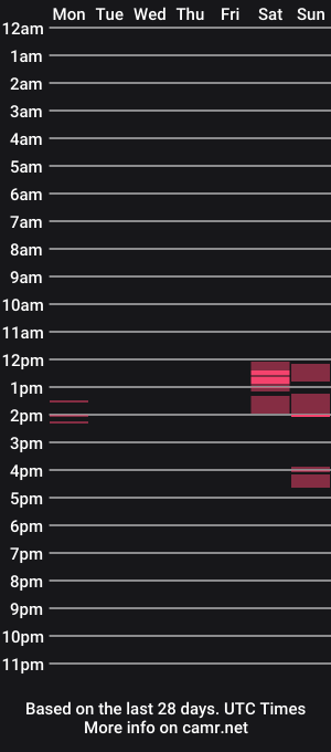 cam show schedule of urslutzoe