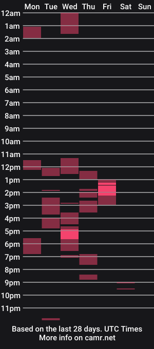 cam show schedule of urslxteva18