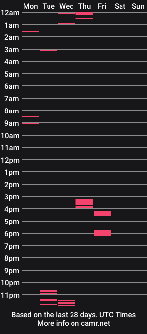 cam show schedule of ursohey