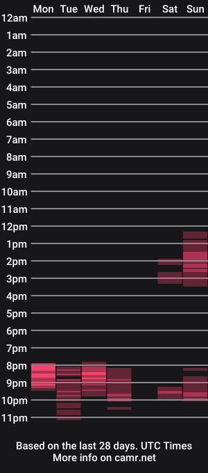 cam show schedule of urspanishgentleman
