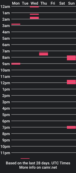 cam show schedule of ursparknpassion