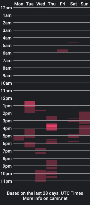 cam show schedule of urspecialgirlintown