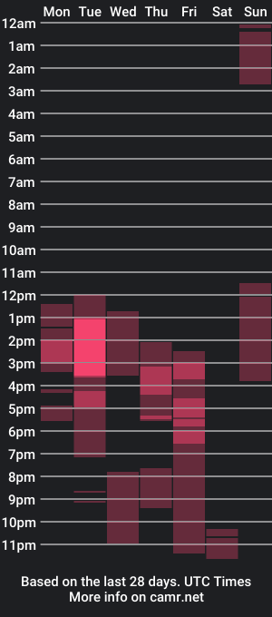 cam show schedule of ursquirterbabes