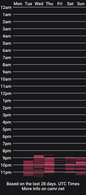 cam show schedule of ursulamoor