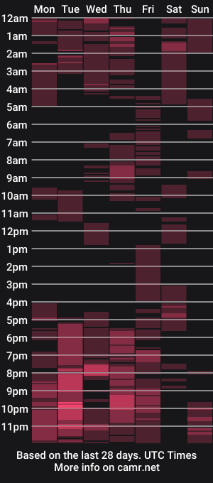 cam show schedule of ursweet_kyriel