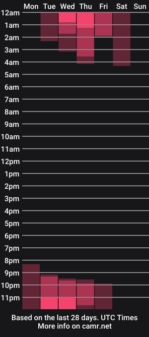 cam show schedule of ursweet_temptation_