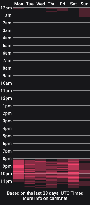 cam show schedule of ursweetclassygirl