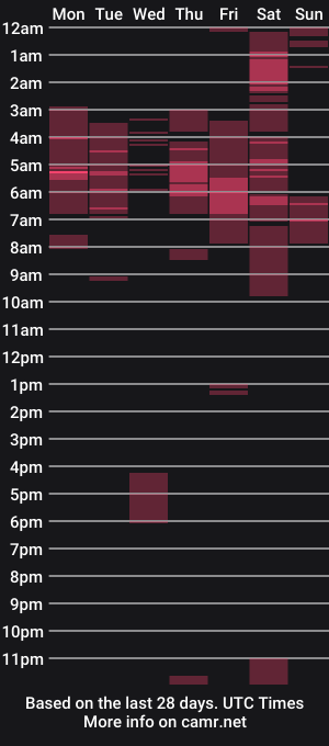 cam show schedule of ursweethalea
