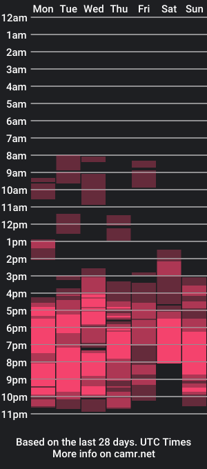 cam show schedule of ursweetlaniexxx