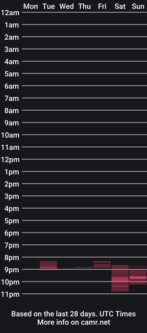 cam show schedule of ursweetnaughtypinay