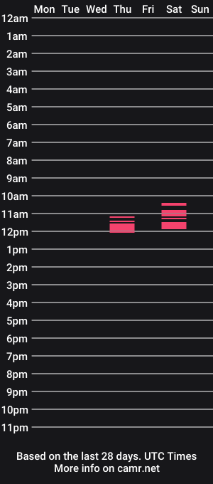 cam show schedule of ursweetsanchez