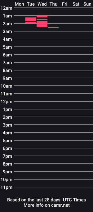 cam show schedule of ursweetsinglemom