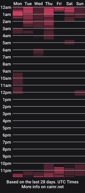 cam show schedule of urthai_hotfilipinax