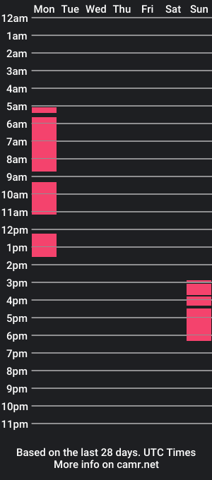 cam show schedule of urthaliadebanana