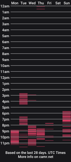 cam show schedule of urtimelessbeauty