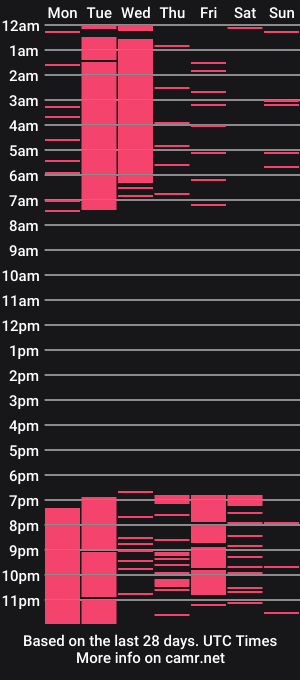 cam show schedule of urwildestpinay