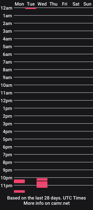 cam show schedule of urwivesaffair