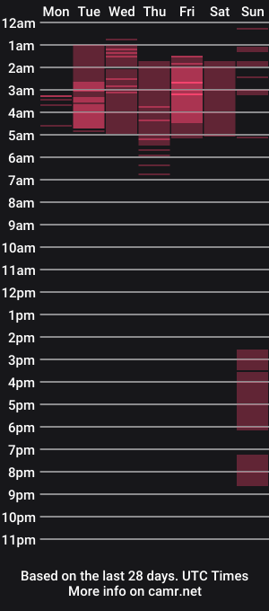 cam show schedule of uryko_yor