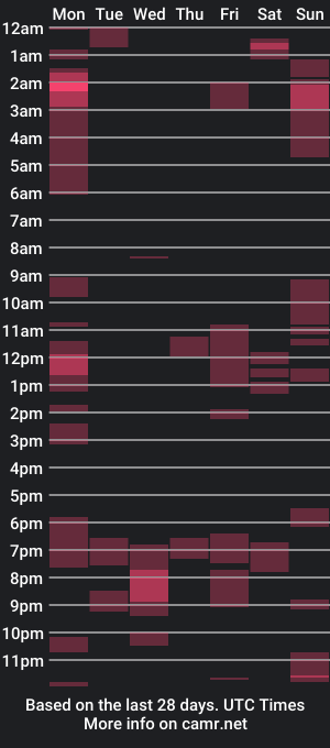 cam show schedule of usadad09