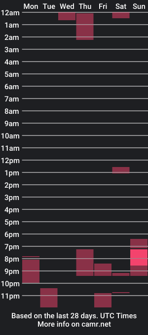 cam show schedule of usagi_blush