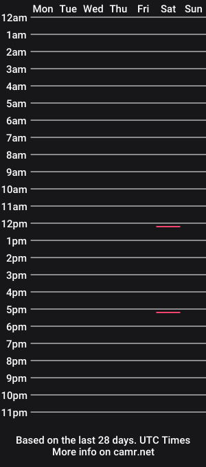 cam show schedule of uselessdog