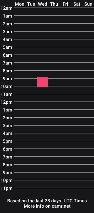 cam show schedule of uselessfrogs