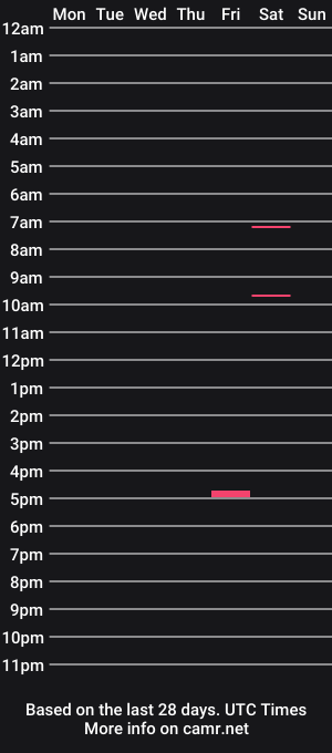 cam show schedule of usemeasyouwanthard
