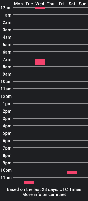 cam show schedule of usememessy